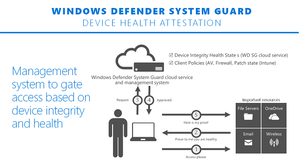 Windows Defender System Guard如何在Win10上运行3.png