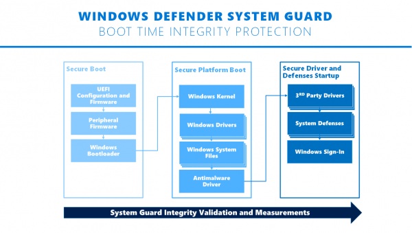 Windows Defender System Guard如何在Win10上运行1.jpg