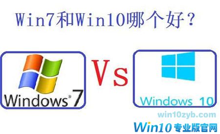 Win10在Win7的基础上具体都做了哪些改动.jpg