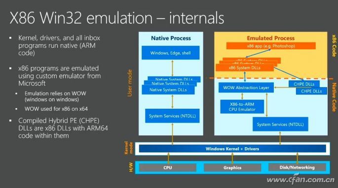 搭载骁龙处理器的Windows 10笔记本能突出重围嘛？15
