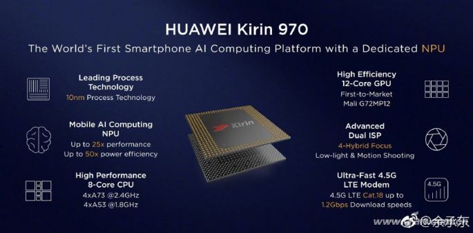 搭载骁龙处理器的Windows 10笔记本能突出重围嘛？02