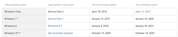 微软宣布结束Windows 8.1的主流支持服务2.png