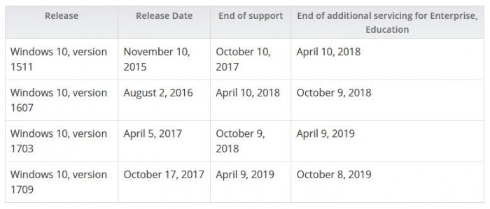 Windows 10三大版本和Office支持策略调整.jpg