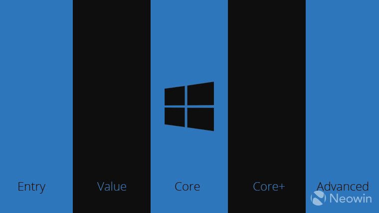 微软Windows 10五大消费者版本曝光：从入门到高级.jpg