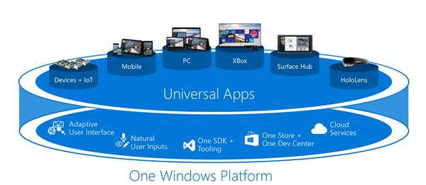 微软Win10 IoT预览版build 17101已知问题.png