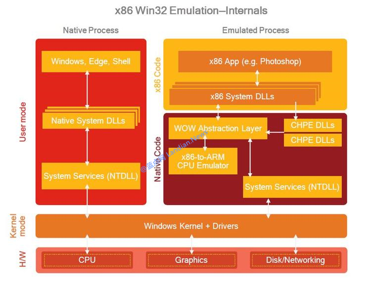 微软将ARM版Windows 10更多限制内容曝光1.jpg