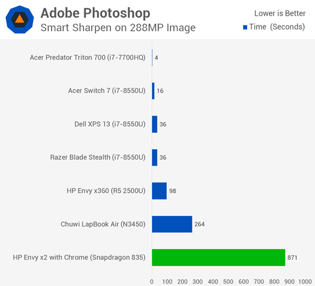 ARM上的windows10受性能和应用程序兼容性的影响1.png