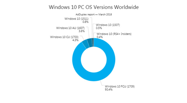 Windows 10升级比以往更好.jpg