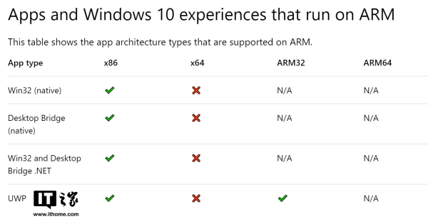 Windows 10 ARM无法运行64位应用1.png