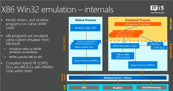 windows10 on ARM将不会支持X86 64位应用.jpg