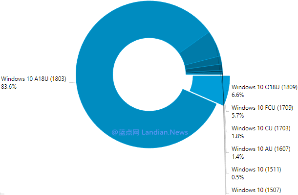 微软谨慎的推送windows10 1809版更新1.png