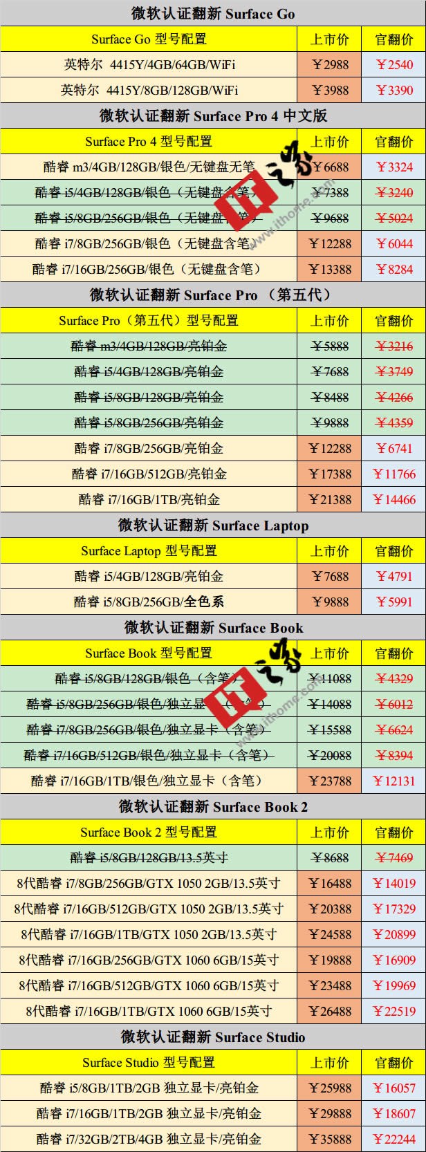 微软官方商城认证翻新Surface Pro（第五代）i7低价出售