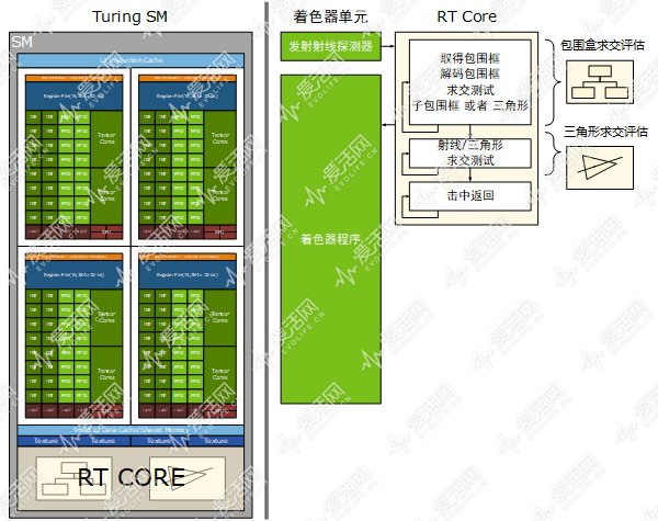 英伟达GTX 10系列如何实现光线追踪？