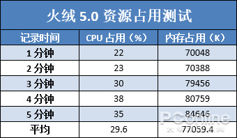 火绒5.0公测体验，新增更多新功能