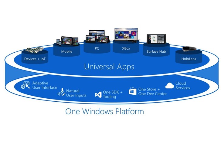 微软表示不会放弃UWP平台，将会继续支持Win10 UWP和应用商店