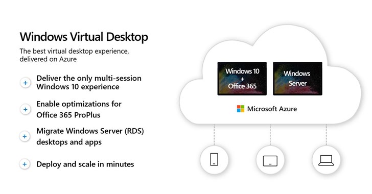 Windows Virtual Desktop功能或将要9月正式发布.jpg