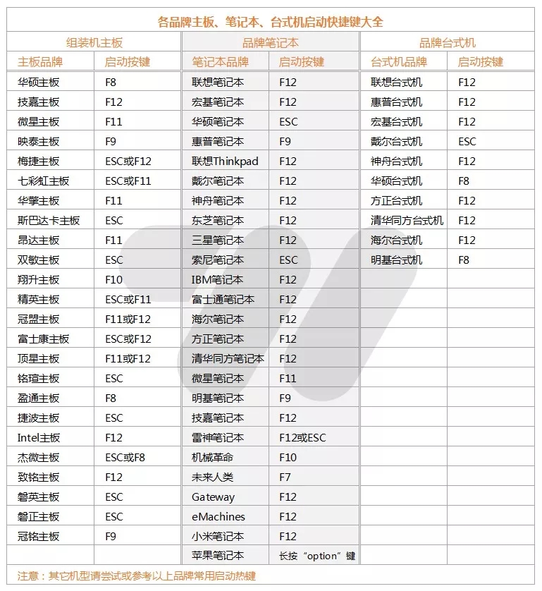 Win10企业版LTSC 64位镜像