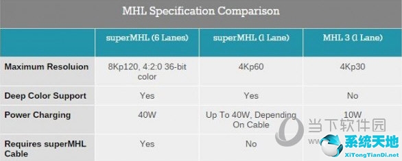 MHL和SuperMHL比较