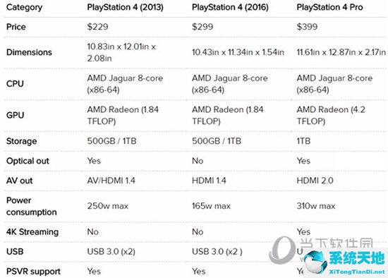 PS4机型介绍