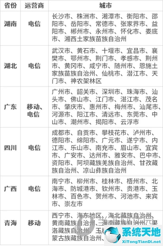 微信绿色缴费通道是什么3