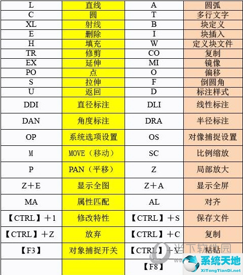 AutoCAD2017快捷键命令大全