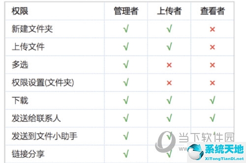 钉钉在线文档怎么设置权限