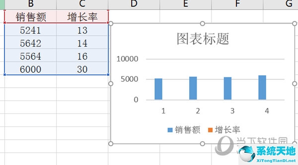 添加一个图表