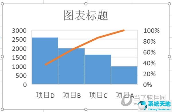 Excel2016画排列图