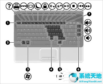 XP电脑静音快捷键是什么？