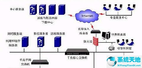 Win7旗舰版系统下遇到路由器死机及掉线