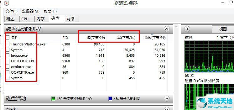 Win8系统磁盘占用率到100%怎么办？