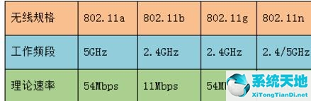 笔记本Win7系统搜不到5Gwifi