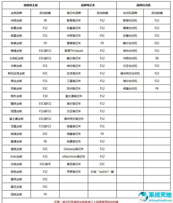 如何用U盘重装Win7系统