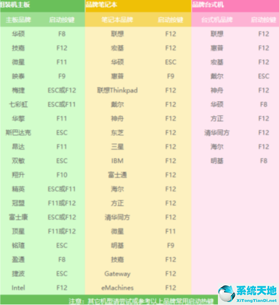 电脑开不了机重装系统