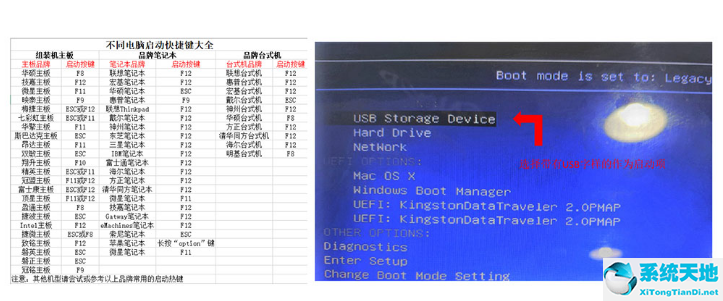 电脑怎么使用U盘重装Win7系统？