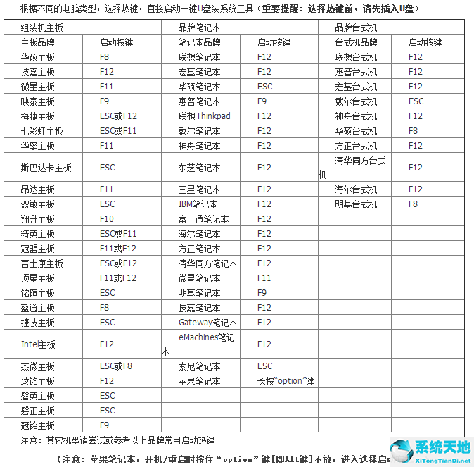 重装Win7系统提示0xc000000d错误如何解